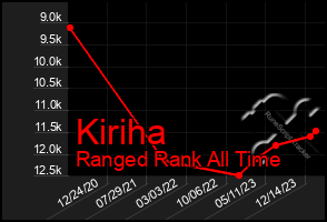 Total Graph of Kiriha