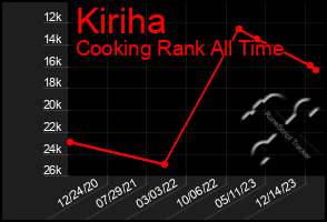 Total Graph of Kiriha