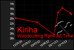 Total Graph of Kiriha