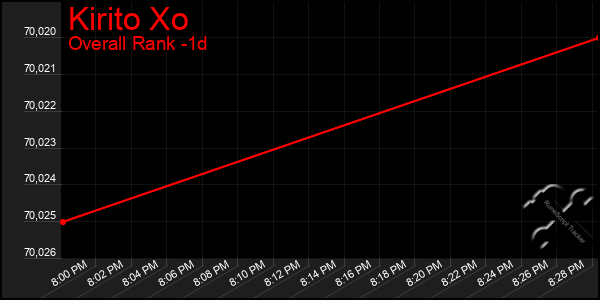 Last 24 Hours Graph of Kirito Xo