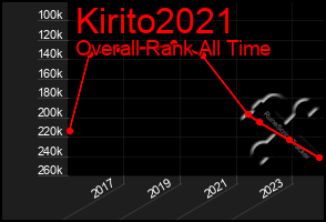 Total Graph of Kirito2021