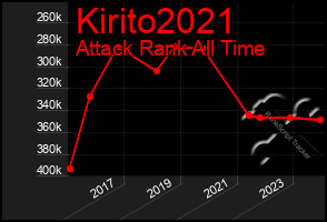 Total Graph of Kirito2021