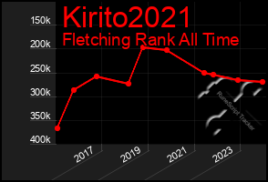 Total Graph of Kirito2021