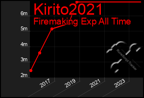 Total Graph of Kirito2021