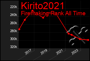 Total Graph of Kirito2021