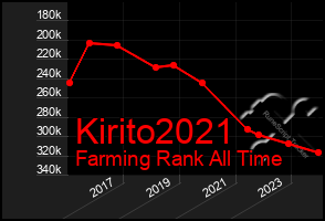 Total Graph of Kirito2021