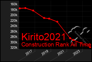 Total Graph of Kirito2021