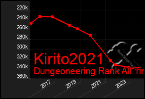 Total Graph of Kirito2021