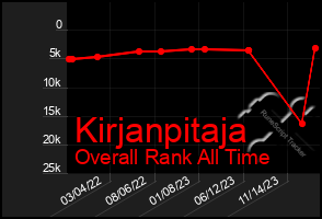 Total Graph of Kirjanpitaja