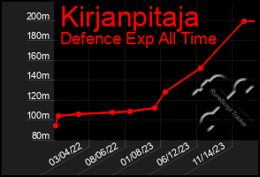 Total Graph of Kirjanpitaja