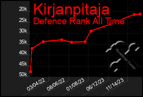 Total Graph of Kirjanpitaja