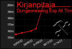 Total Graph of Kirjanpitaja