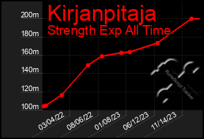 Total Graph of Kirjanpitaja