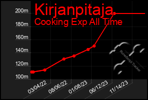 Total Graph of Kirjanpitaja