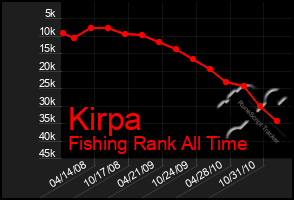 Total Graph of Kirpa