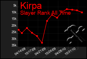 Total Graph of Kirpa