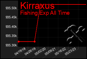 Total Graph of Kirraxus
