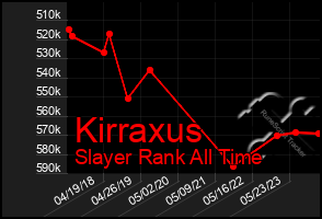 Total Graph of Kirraxus