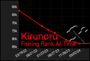 Total Graph of Kirunoru