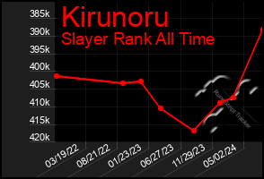 Total Graph of Kirunoru