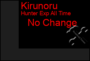 Total Graph of Kirunoru
