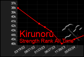Total Graph of Kirunoru