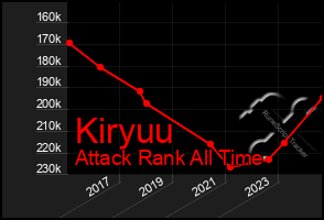 Total Graph of Kiryuu