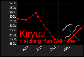 Total Graph of Kiryuu