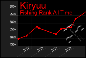 Total Graph of Kiryuu