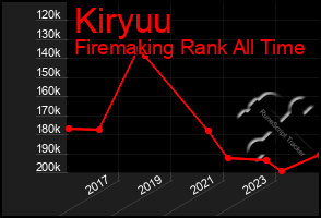Total Graph of Kiryuu