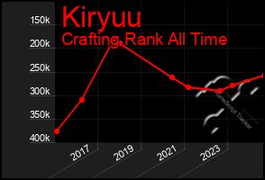 Total Graph of Kiryuu