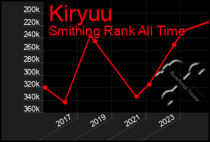 Total Graph of Kiryuu