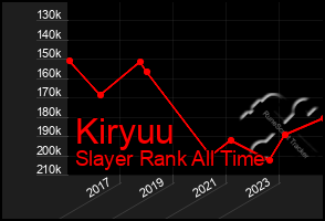 Total Graph of Kiryuu