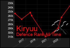 Total Graph of Kiryuu