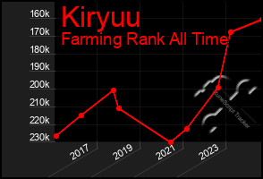 Total Graph of Kiryuu