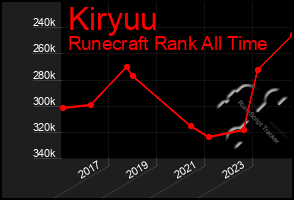 Total Graph of Kiryuu