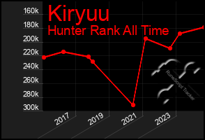 Total Graph of Kiryuu