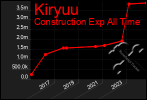 Total Graph of Kiryuu