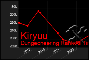Total Graph of Kiryuu