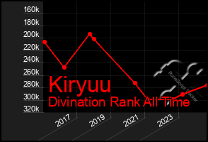 Total Graph of Kiryuu