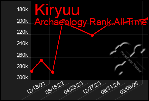 Total Graph of Kiryuu