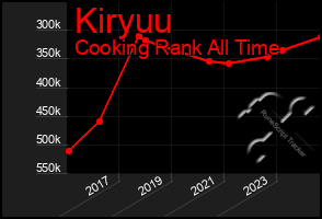 Total Graph of Kiryuu