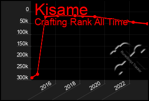 Total Graph of Kisame