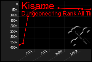 Total Graph of Kisame