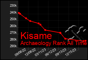 Total Graph of Kisame