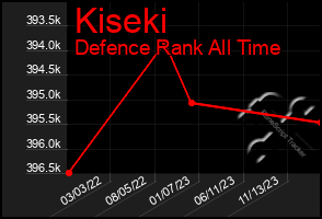 Total Graph of Kiseki