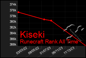 Total Graph of Kiseki