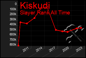 Total Graph of Kiskudi