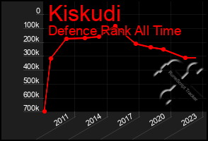 Total Graph of Kiskudi