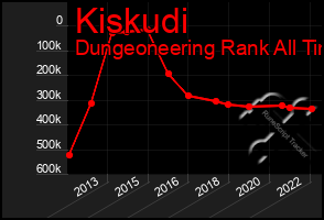 Total Graph of Kiskudi